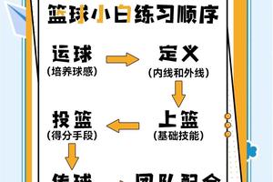 为什么篮球训练步骤需要个性化定制